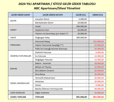 Apartman Gelir Gider Tablosu